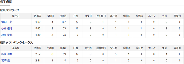 結果②