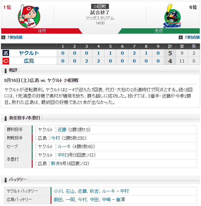 広島ヤクルト_地元胴上げならず_スコア