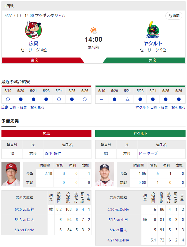 広島ヤクルト_森下暢仁_ピーターズ