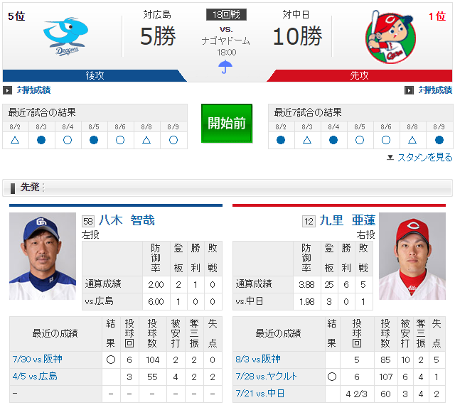 広島中日_九里亜蓮_八木智哉
