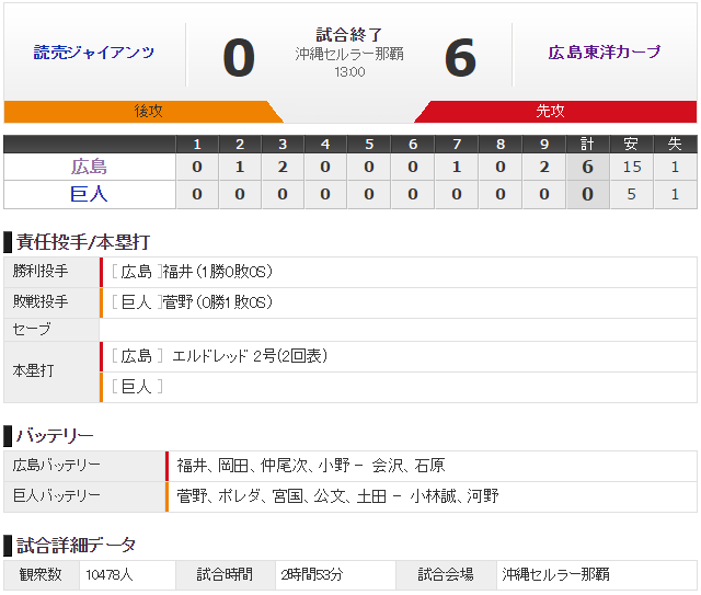 広島巨人オープン戦_スコアボード