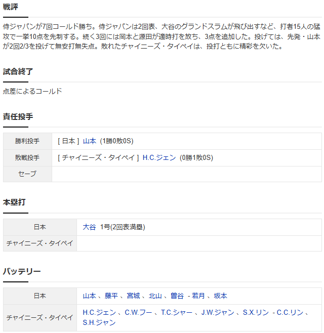 侍ジャパン台湾_スコア2