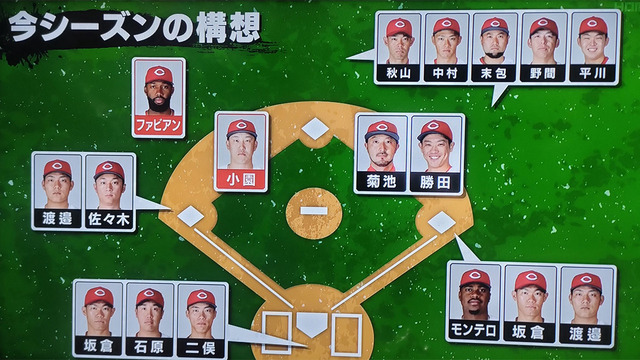 カープ小園＆ファビアン以外『全員競争』矢野もポジション未定【2026年の構想】