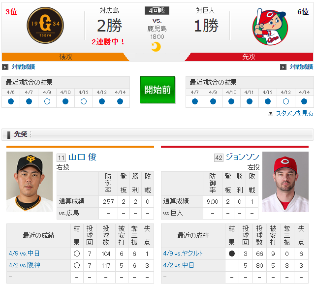 広島巨人_鹿児島_ジョンソン會澤翼山口俊