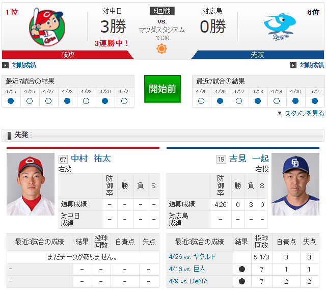 広島中日_中村祐太_初先発_実況