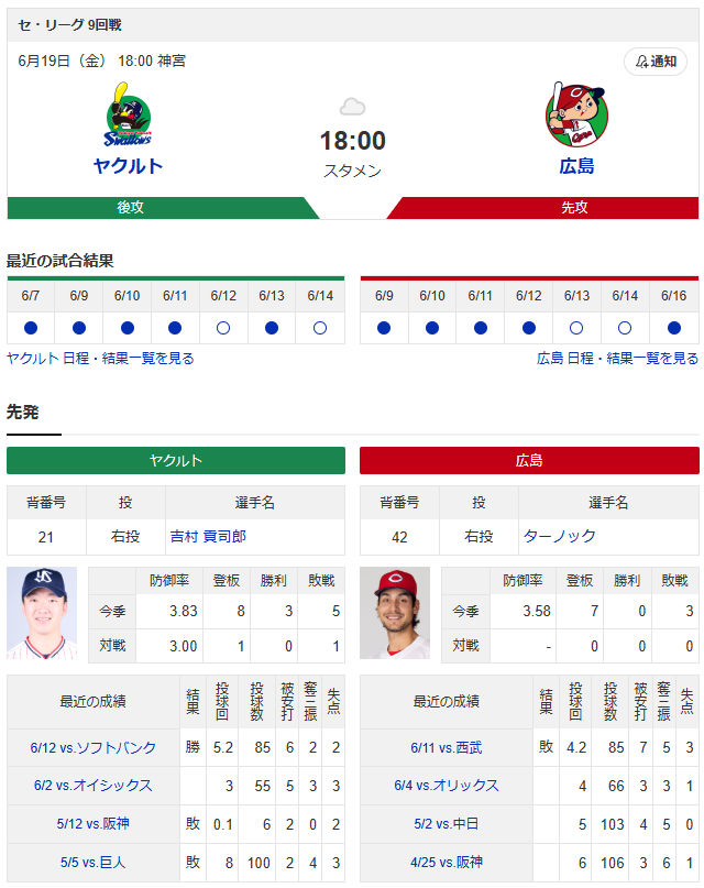 【カープ実況】佐藤啓介1番ファースト！名原2番！【広島-ヤクルト神宮球場】