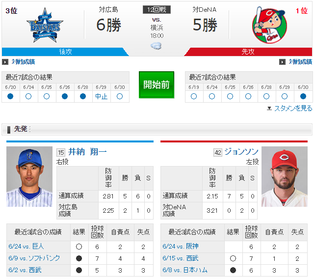 広島横浜12回戦実況