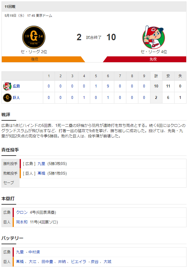 中村奨成プロ初スタメンマスク_スコア