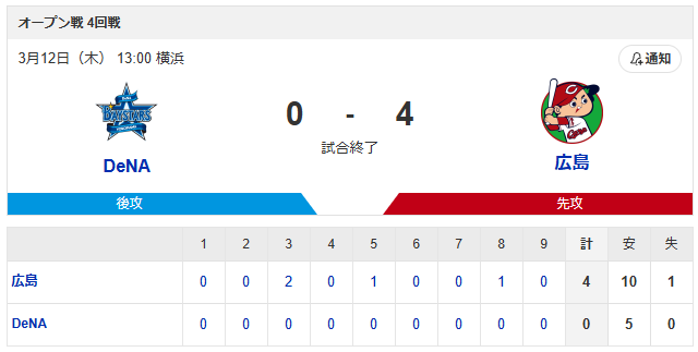 広島横浜オープン戦_スコア1
