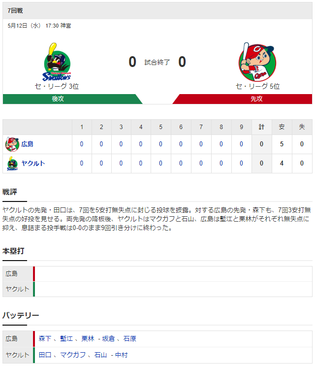 広島ヤクルト_森下暢仁_田口麗斗_スコア