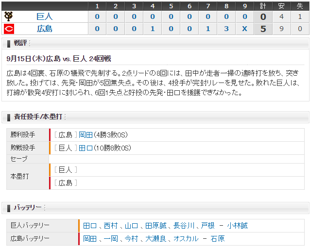 広島巨人24回戦_スコア