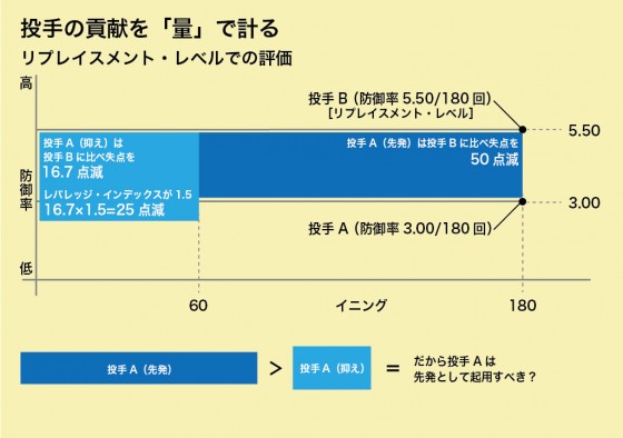 先発_中継ぎ_貢献度比較