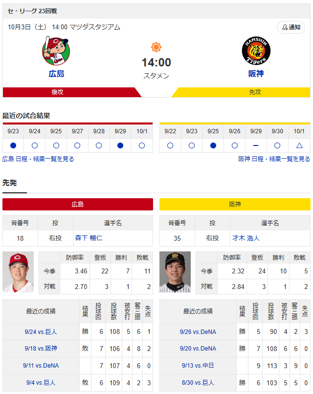 【実況】カープが阪神胴上げ阻止に挑戦!先発「森下暢仁vs才木浩人」【マツダスタジアム最終戦】