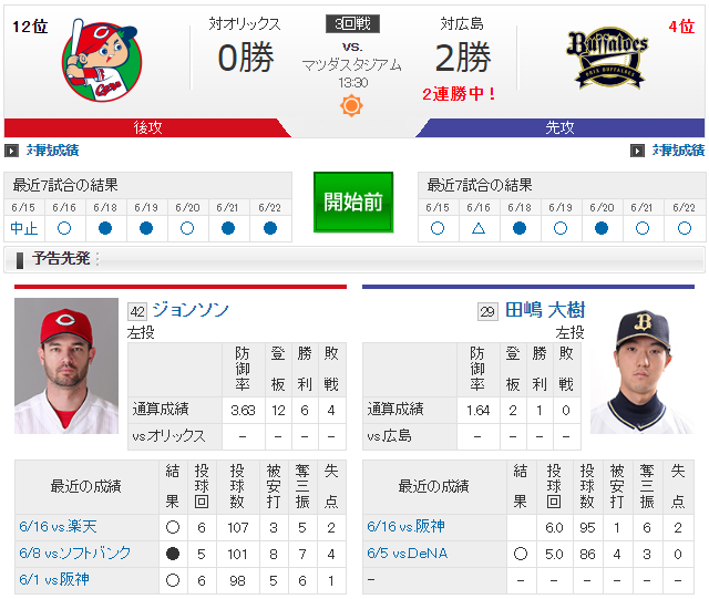 広島オリックス_ジョンソン_田嶋大樹