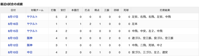 スクリーンショット 2025-08-18 17.47.24