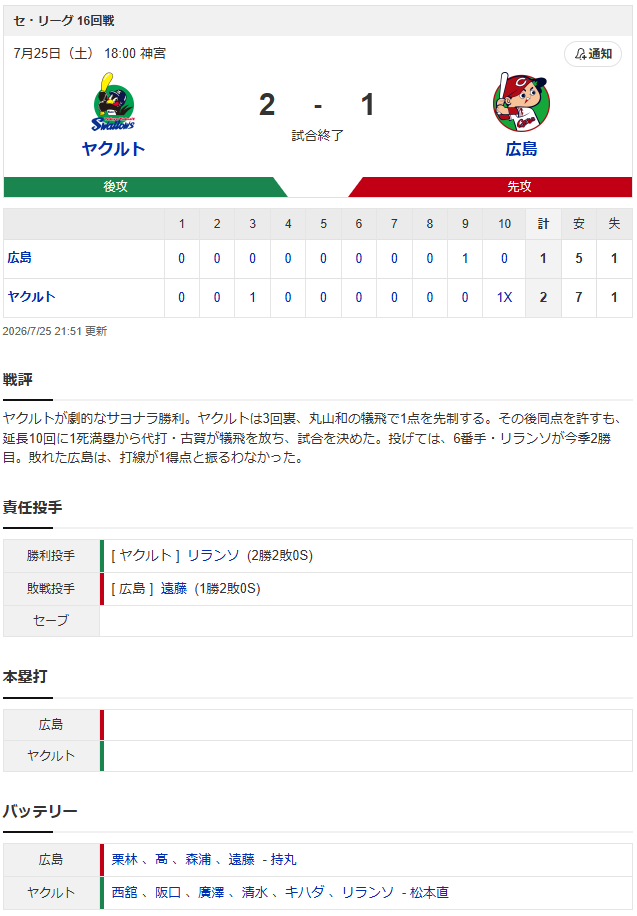 結果①