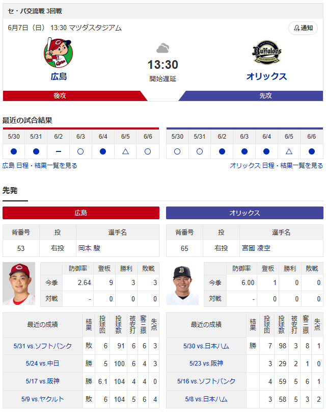 【カープ実況】岡本駿vs宮國凌空【広島オリックスマツダスタジアム】