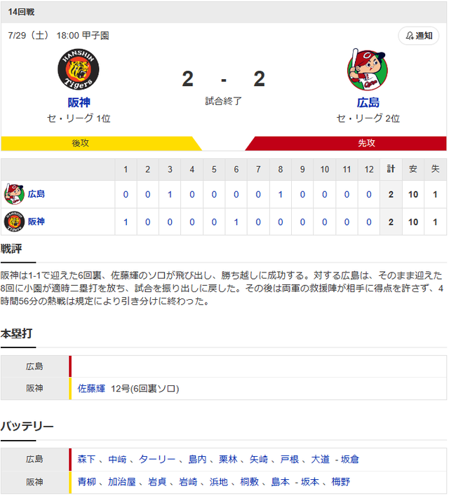 結果① syuusei