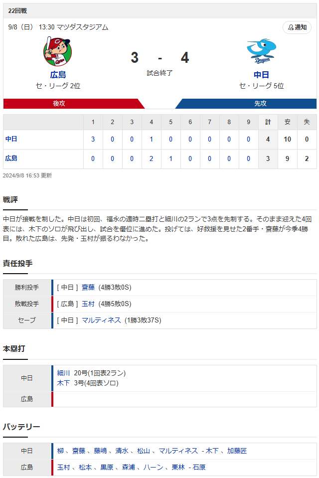 広島中日スコア