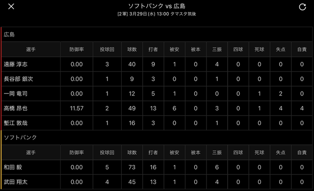 広島ホークス2軍戦_投手成績