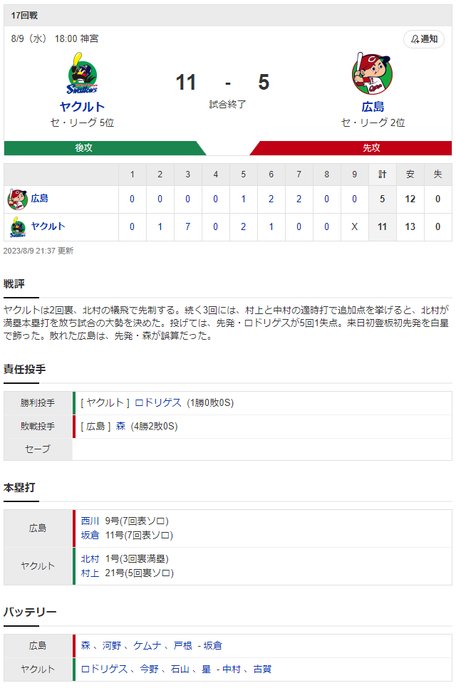 広島ヤクルト_森翔平_ロドリゲス_スコア