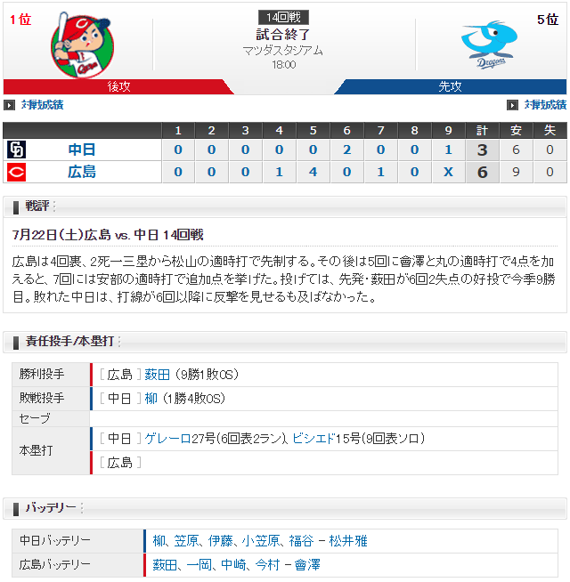 広島中日_薮田_柳_スコア