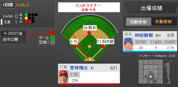 堂林タイムリーヒット