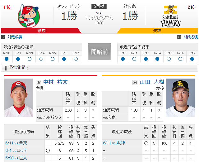 広島ソフトバンク中村祐太山田大樹