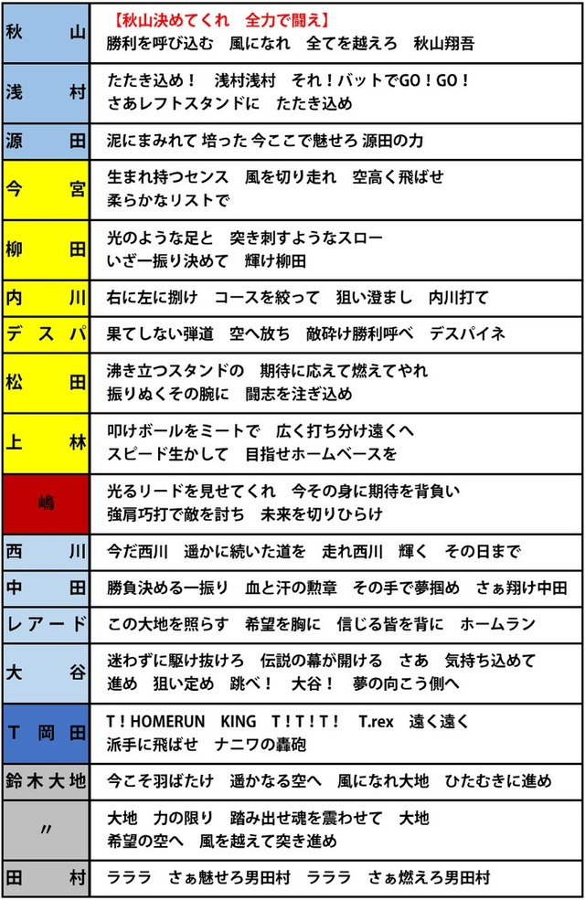 プロ野球オールスターゲーム応援歌一覧 (1)
