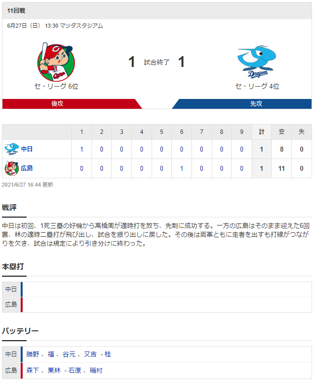 広島中日_森下暢仁_勝野昌慶_スコア