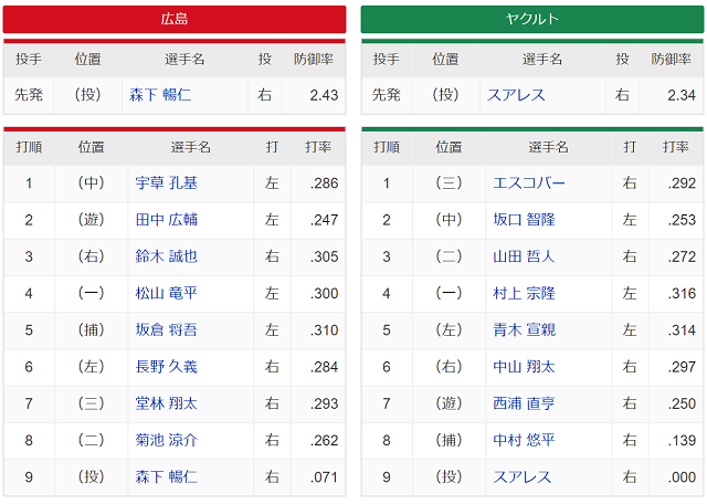 スターティングメンバー