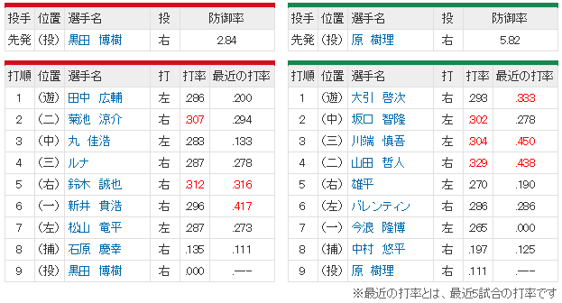 広島ヤクルト13回戦_スタメン