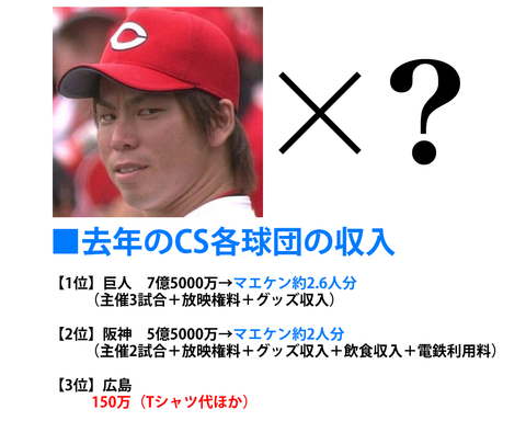 マエケン何人ぶん