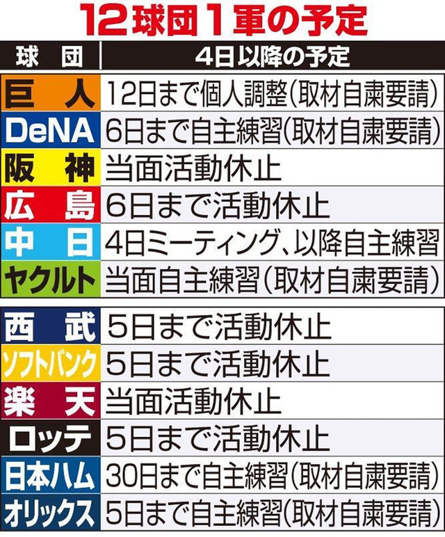 プロ野球『出場選手登録40人』に拡大を検討