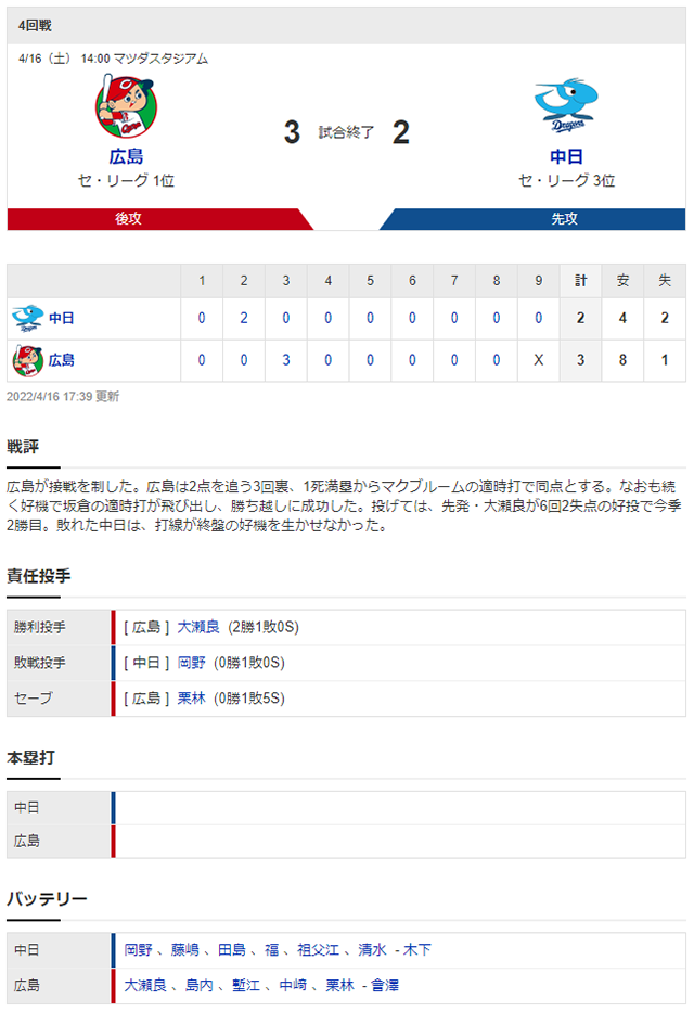 結果①