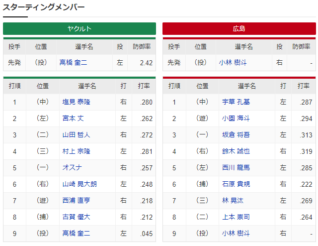 広島ヤクルト_小林樹斗プロ初登板_スタメン