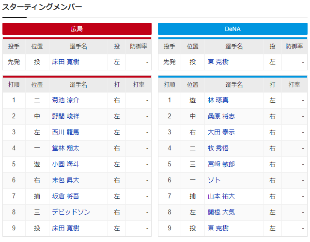 広島横浜CS_床田寛樹_東克樹_スタメン