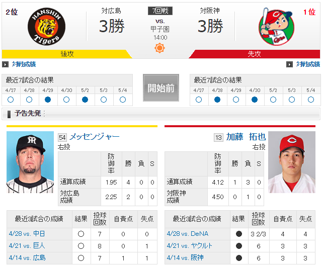加藤拓也vsメッセンジャー