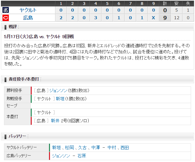 0517_広島ヤクルト_スコア
