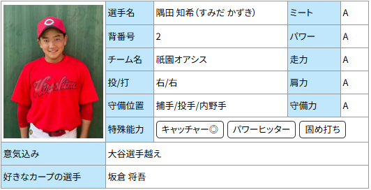 隅田知希