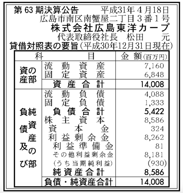 広島カープ決算公告