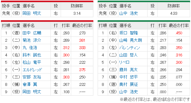 広島ヤクルト_岡田明丈_山中浩史_スタメン