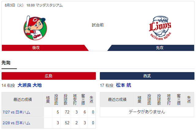 広島西武エキシビジョンマッチ