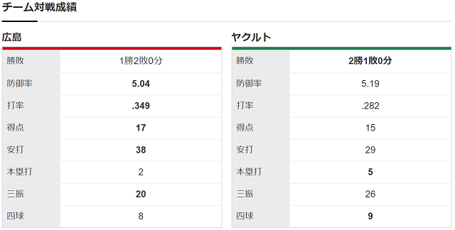 チーム対戦成績