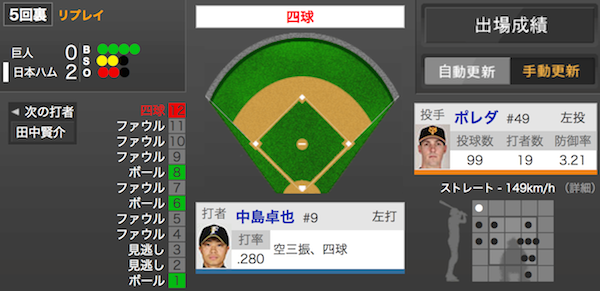 日ハム中島カット打法