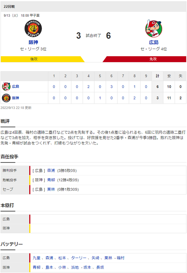 結果