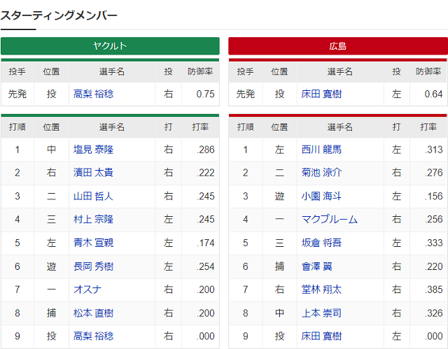 試合３