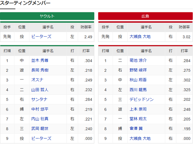 実況③