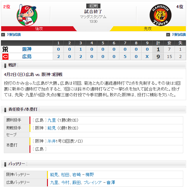 広島阪神_3回戦_スコア