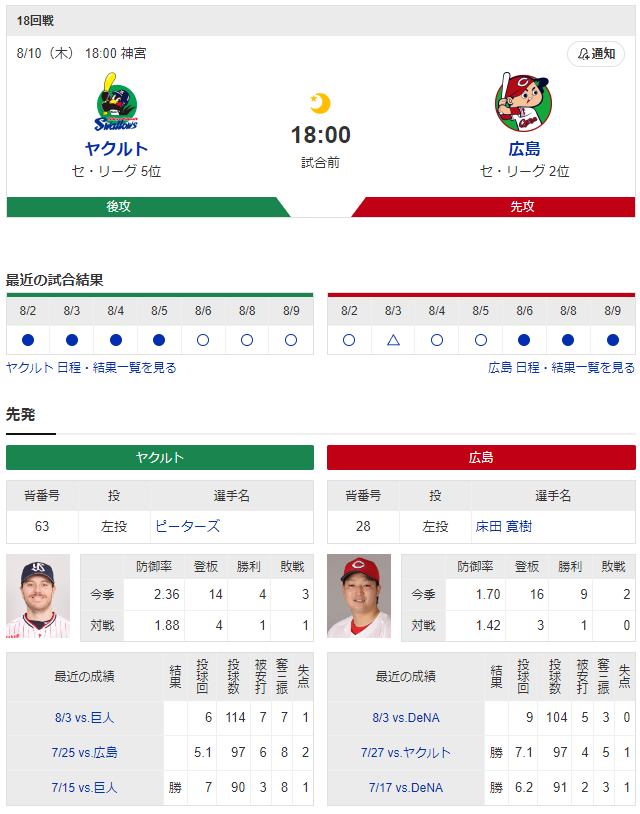 床田寛樹_ピーターズ